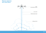 Laser Falcon 2 - TDLAS Methane Sensor Kit - Image 3